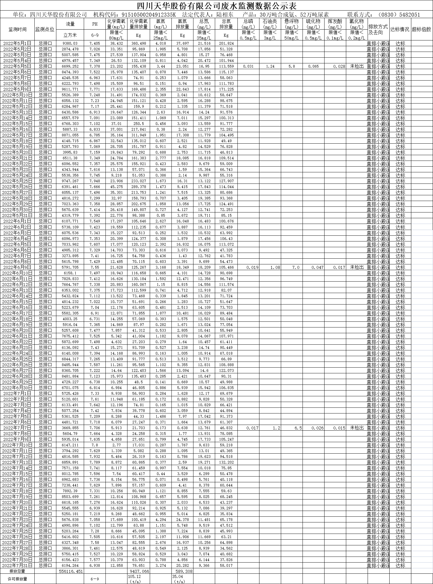 四川凯发k8国际股份有限公司2022年5月、6月、7月废水监测数据.png