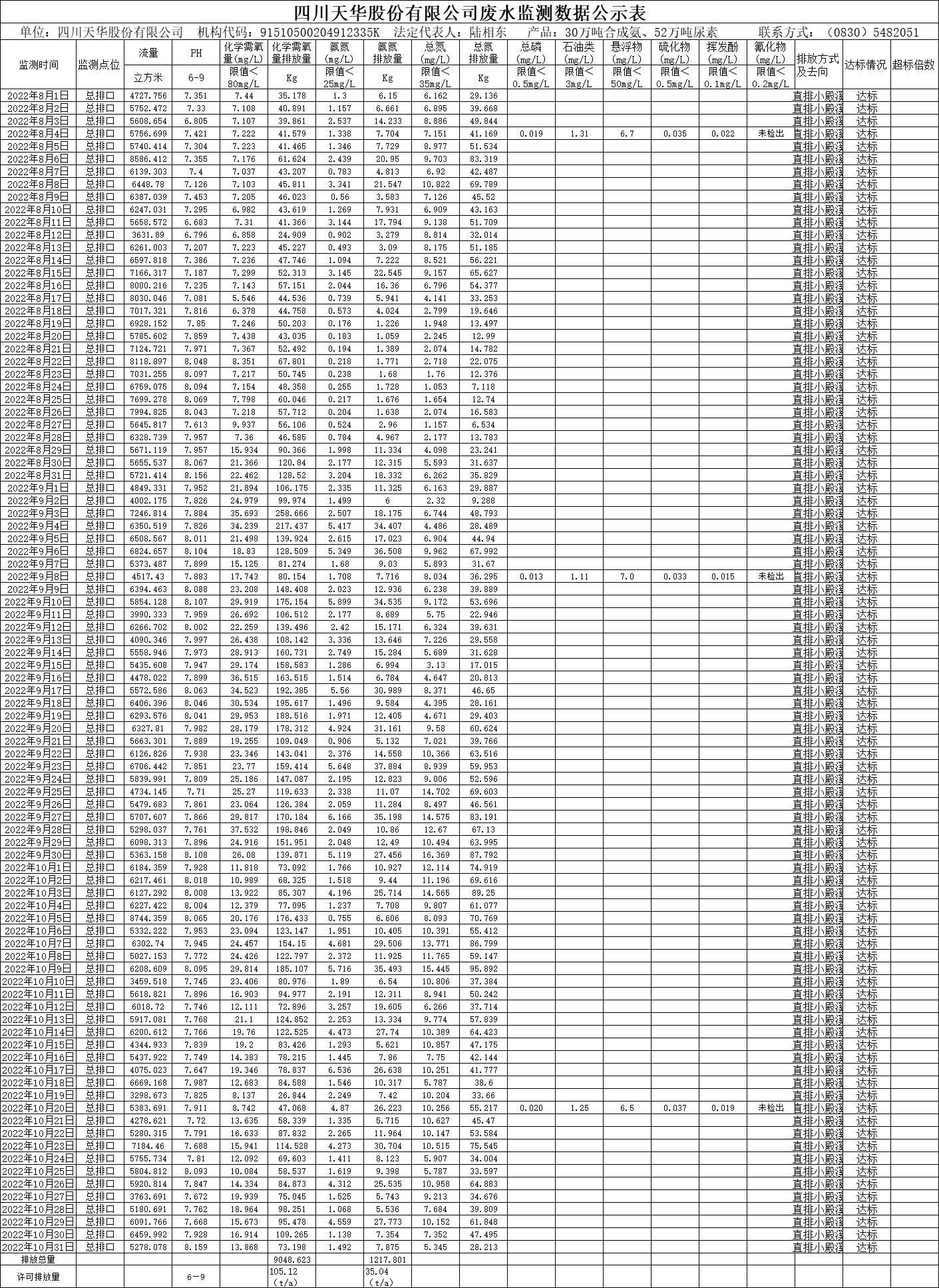 四川凯发k8国际股份有限公司2022年8月、9月、10月废水监测数据.png