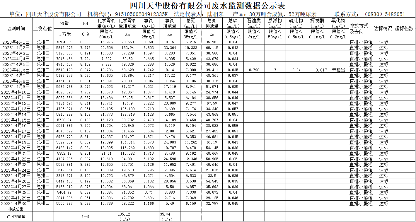四川凯发k8国际股份有限公司 4月废水监测数据公示表.png