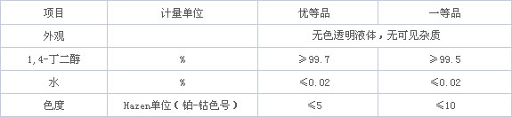 1，4-丁二醇